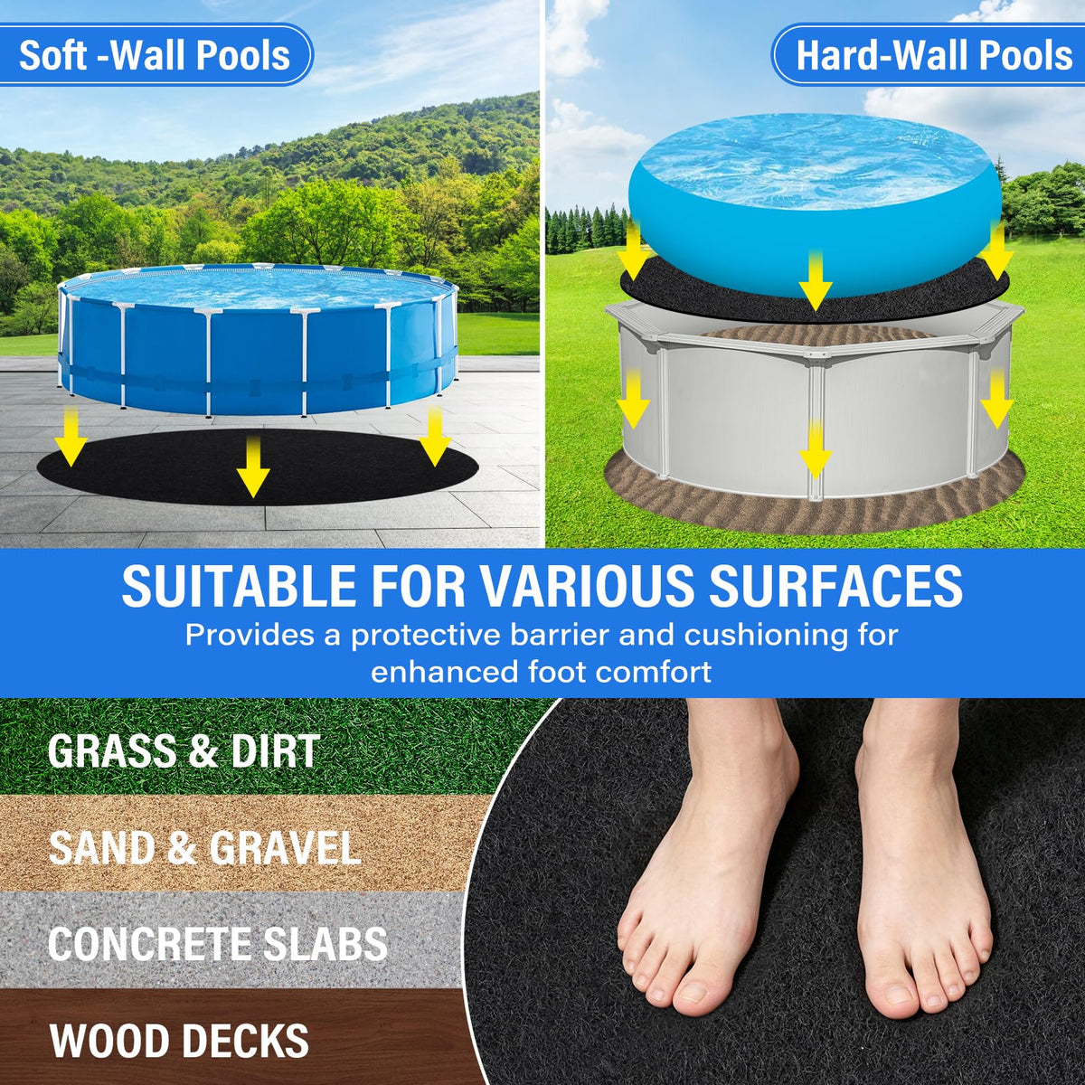 TIXANF pool pad shields liners from rocks and roots, extending life.