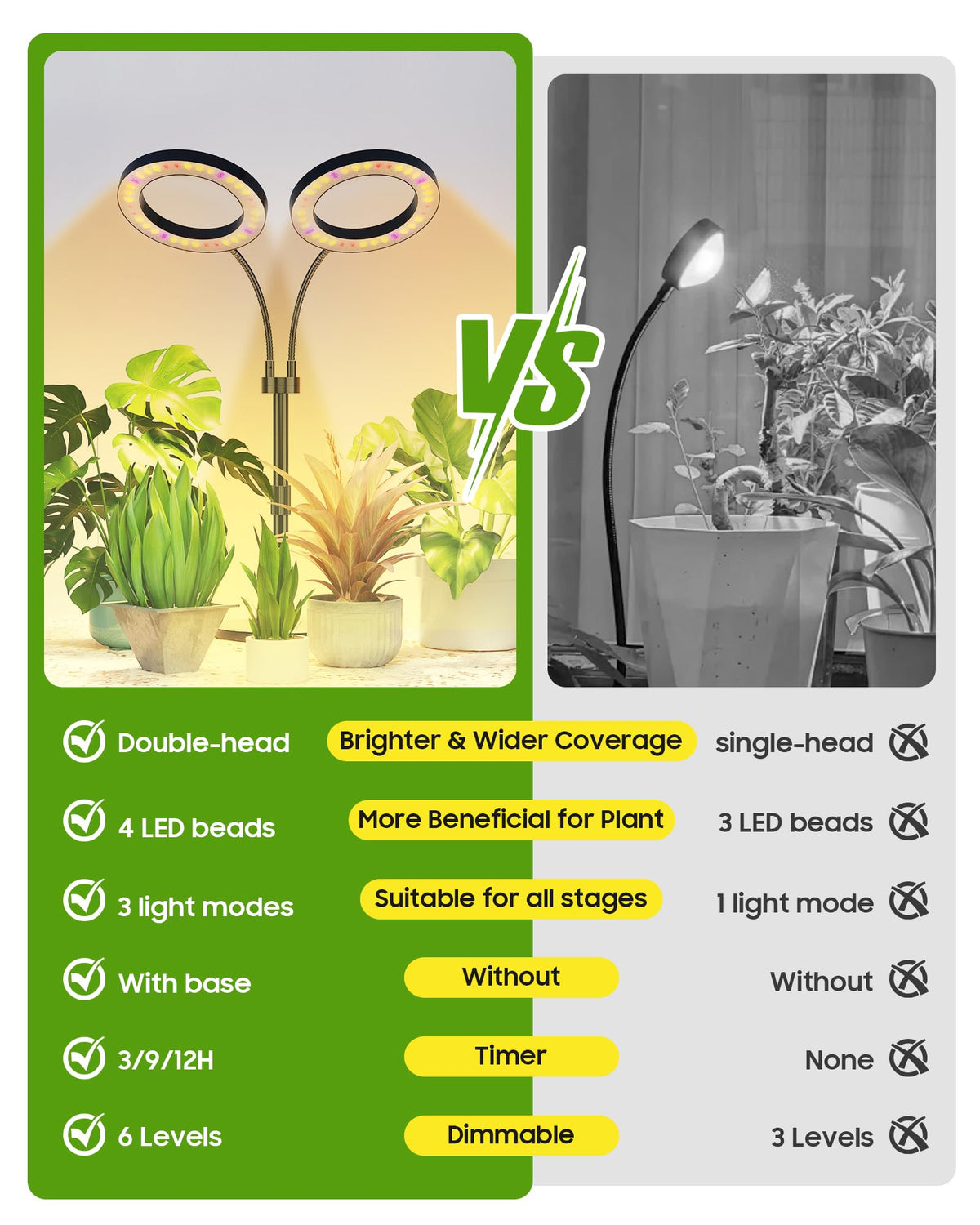 Tmsluody energy-efficient design minimizes heat while illuminating indoor plants