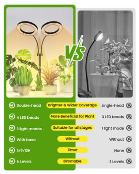 Tmsluody energy-efficient design minimizes heat while illuminating indoor plants