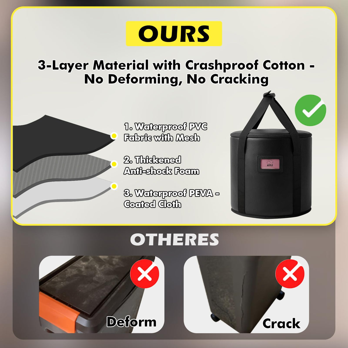 TOHONFOO reinforced handles and foam layer aid safe transport.