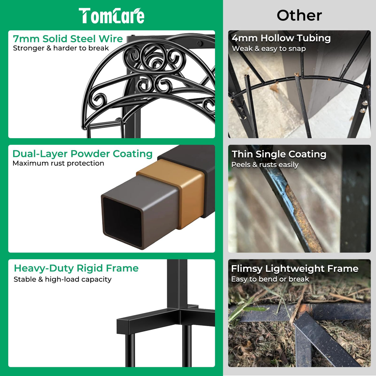 TomCare hose holder with four spikes for stable ground placement