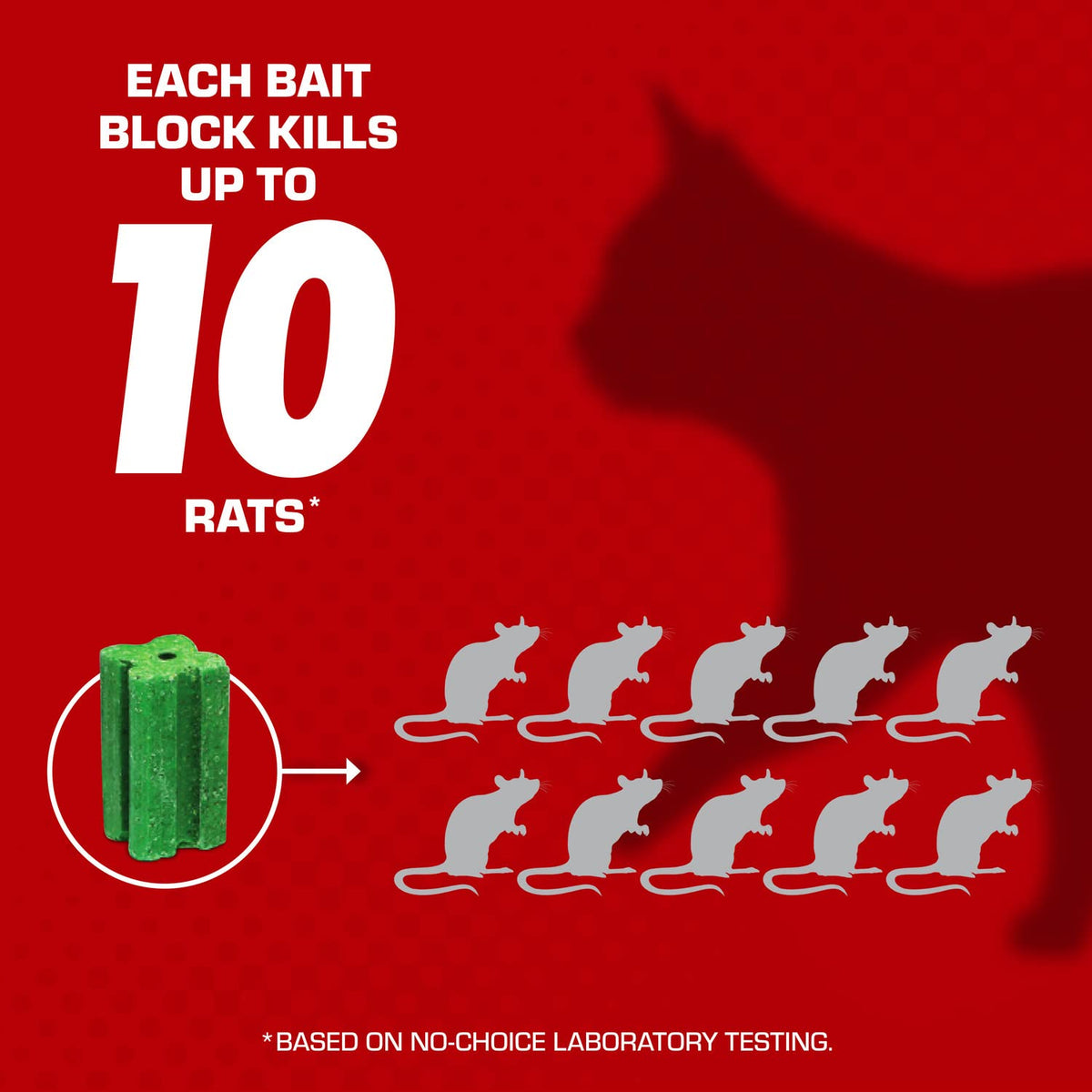 Tomcat Rat & Mouse Killer station for indoor use shows weather resistance and tamper resistance.
