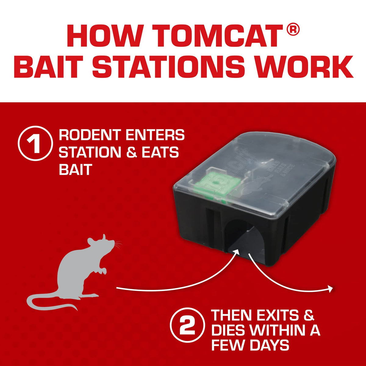 Tomcat tamper-resistant design protects children and pets.