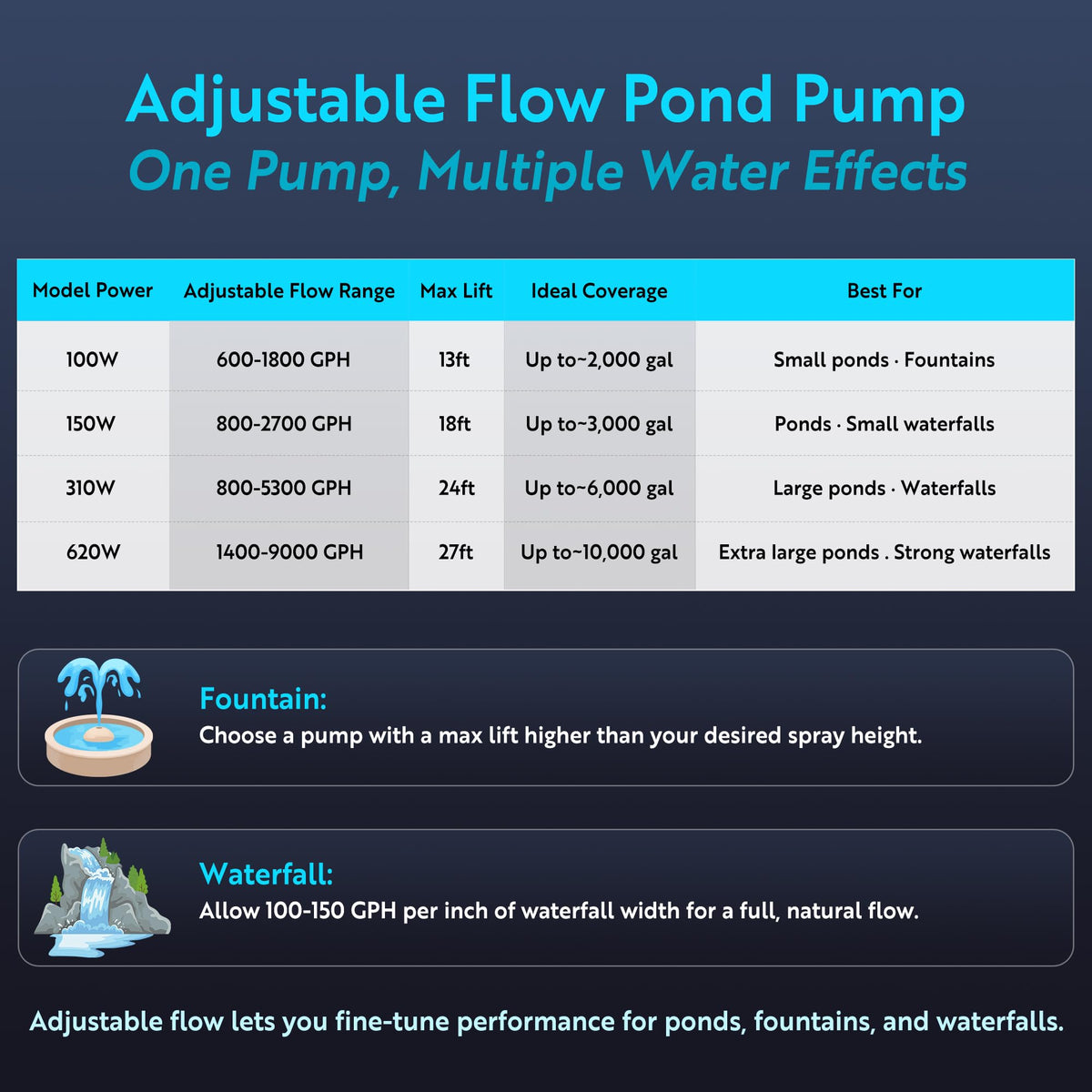 TONGCHANT 20ft cord enables easy, plug-ready pond installations.