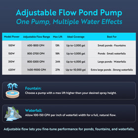 TONGCHANT 20ft cord enables easy, plug-ready pond installations.
