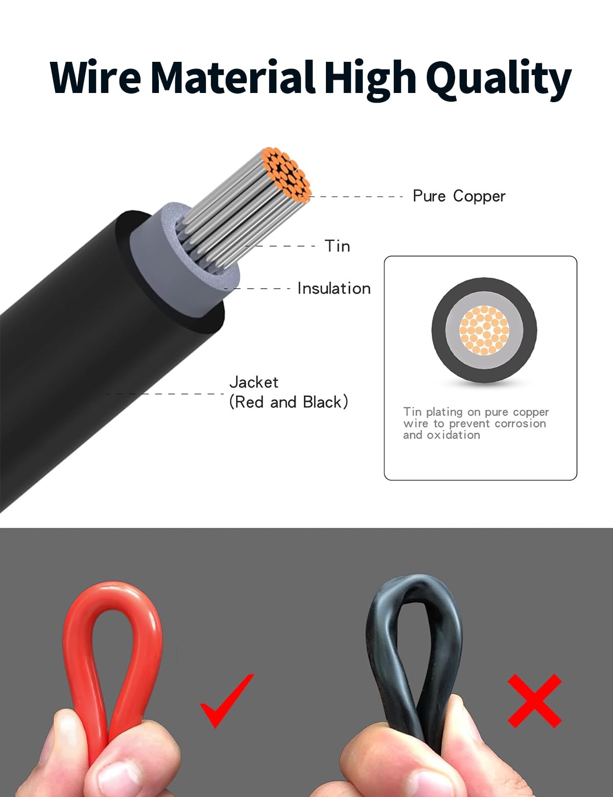 Using the kit with lithium batteries shows reliable solar charging.