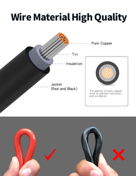 Using the kit with lithium batteries shows reliable solar charging.