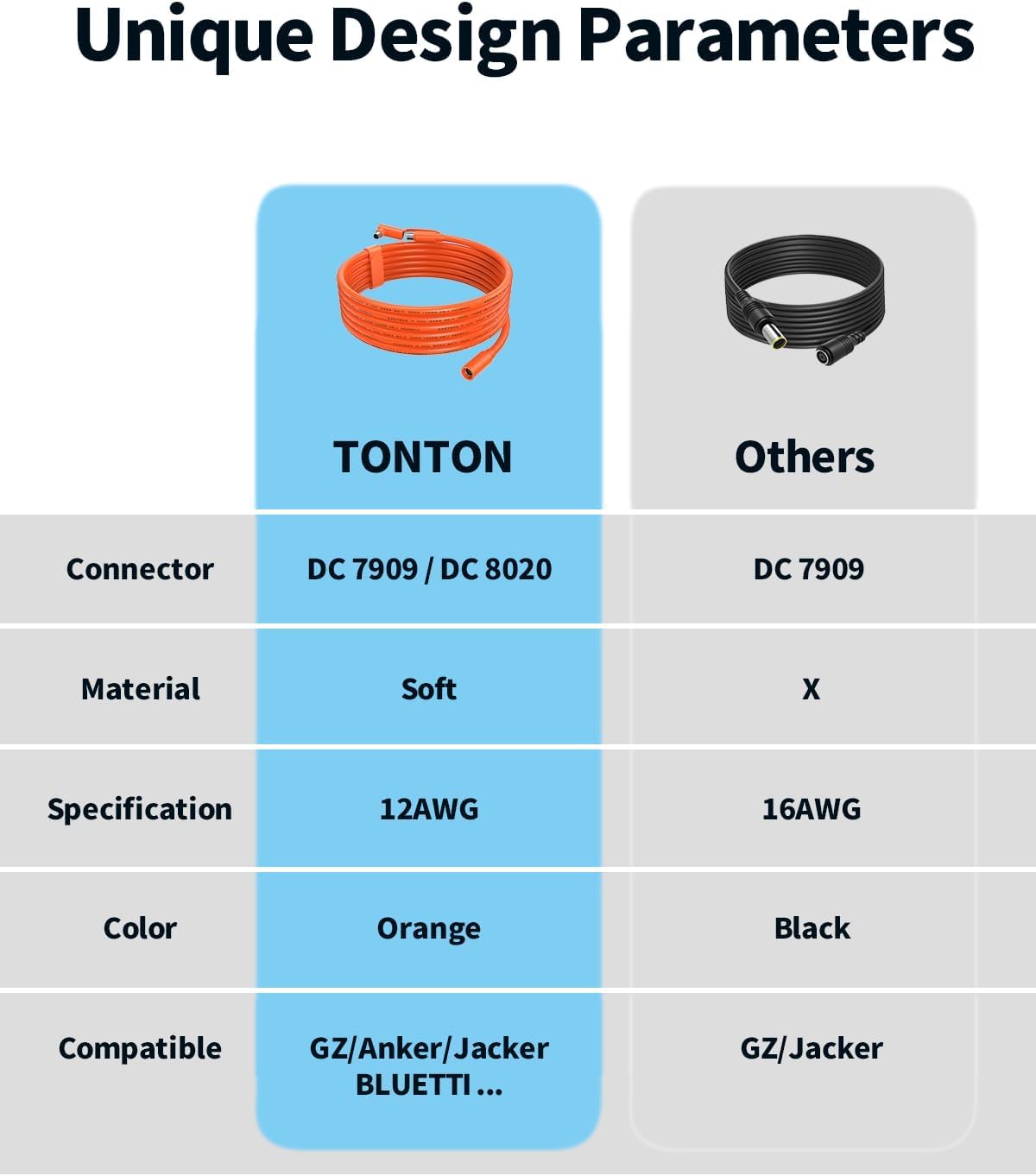 Close-up of Tonton 8mm DC7909-DC8020 connectors for quick outdoor setup.