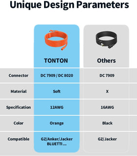 Close-up of Tonton 8mm DC7909-DC8020 connectors for quick outdoor setup.