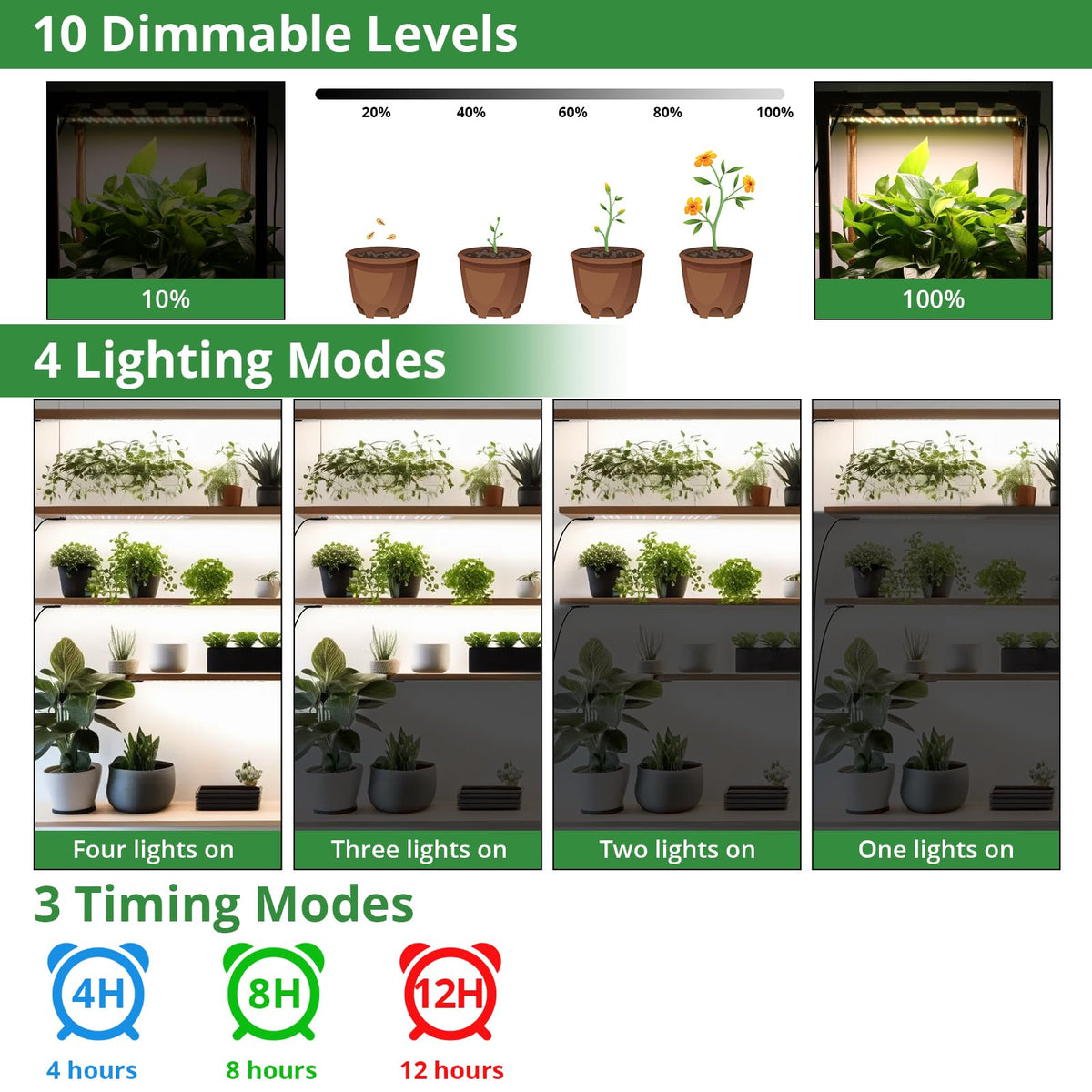 TONYFUL Grow Lights with multiple modes and dimming for seed starting
