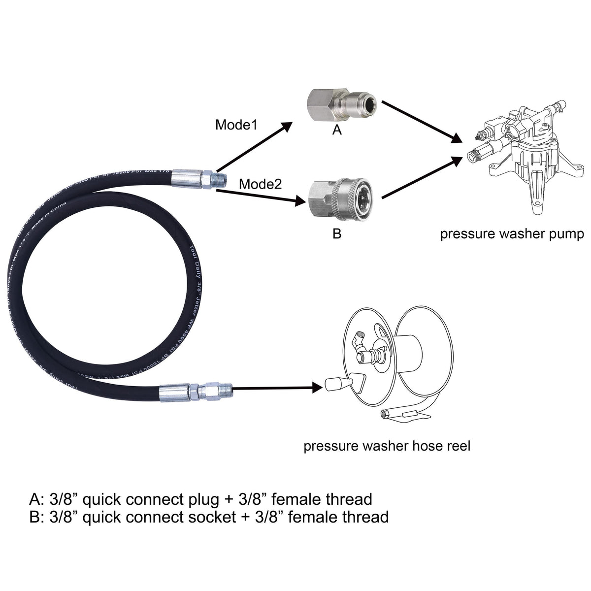 Tool Daily 3/8 NPT ends fit most pressure washer reels.