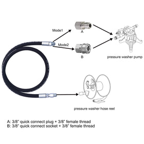Tool Daily 3/8 NPT ends fit most pressure washer reels.