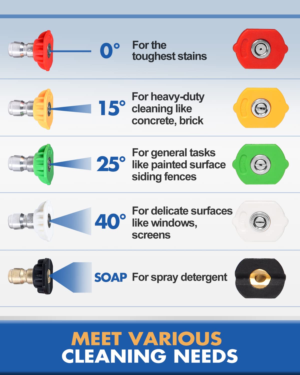 Toolcy 65-degree soap tip applies detergent evenly for foaming wash.