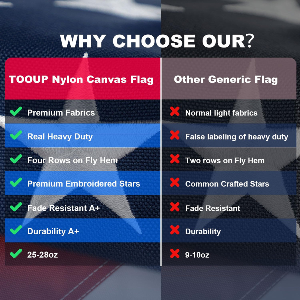 TOOUP 3x5ft outdoor flag ideal for wall or flagpole displays