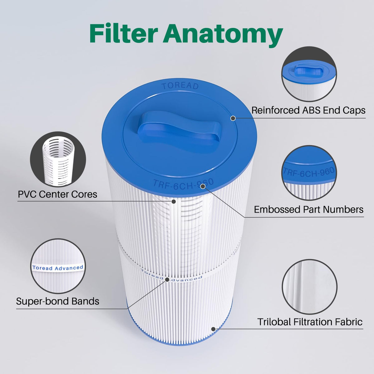 TOREAD replacement filter 2-pack for compatible spa models