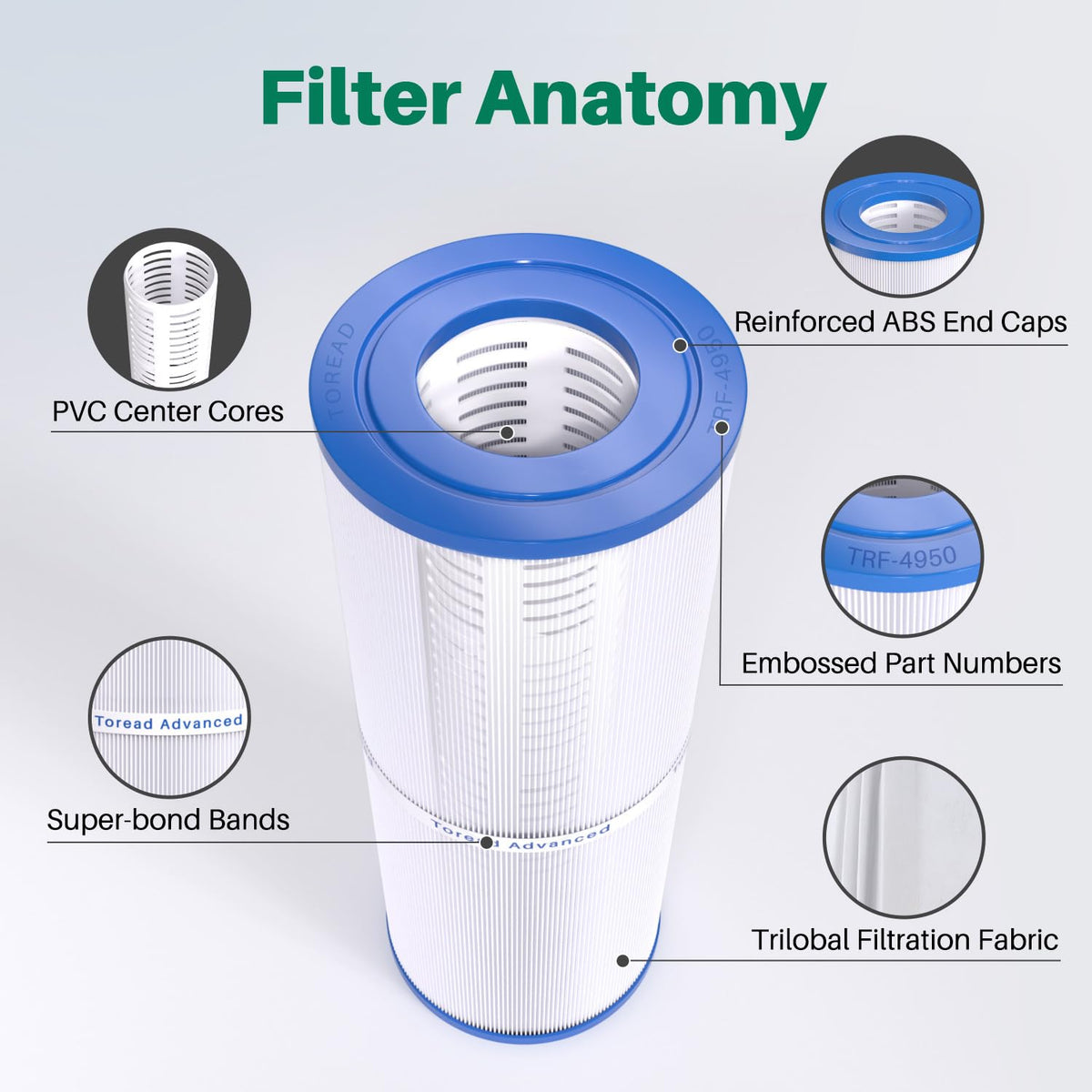 TOREAD TRF-4950 trilobal fabric captures fine debris for clarity.