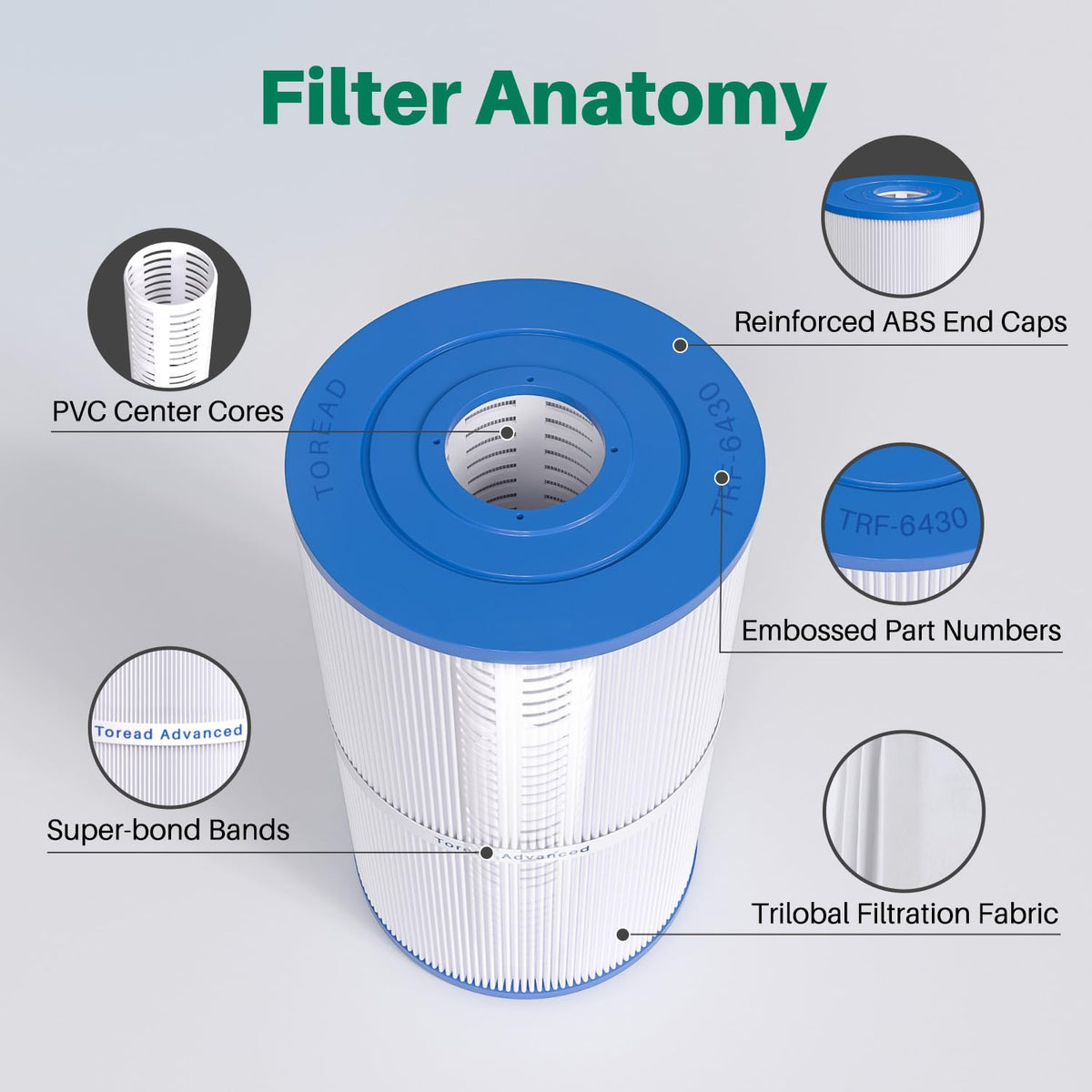 TOREAD TRF-6430 NSF/ANSI 50 certified filtering cartridge for safety