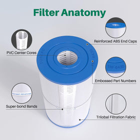 TOREAD TRF-6430 NSF/ANSI 50 certified filtering cartridge for safety