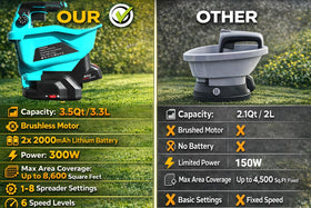TOSOENPHY 21V with dual batteries for longer spreading sessions