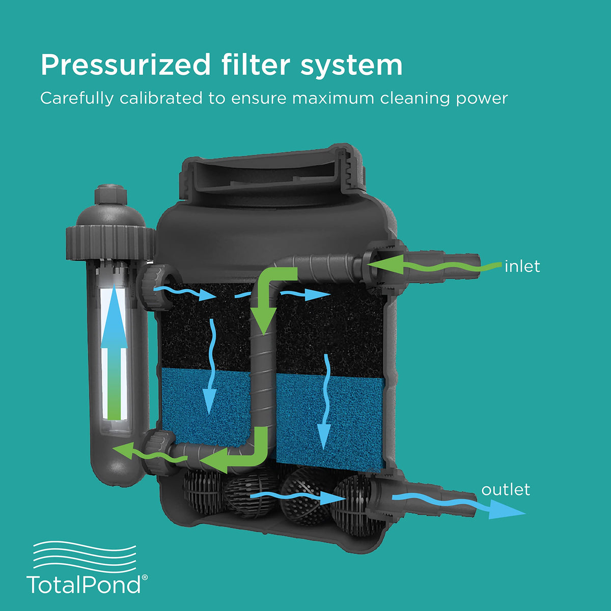 TotalPond bio-balls detail highlights bacteria habitat for healthy biological filtration.