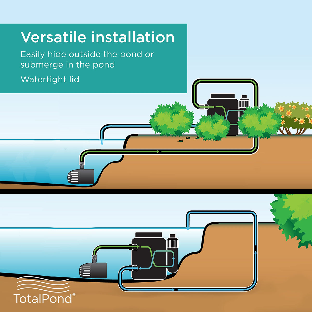 TotalPond 9W UV clarifier glow illustrates algae control for clearer water.