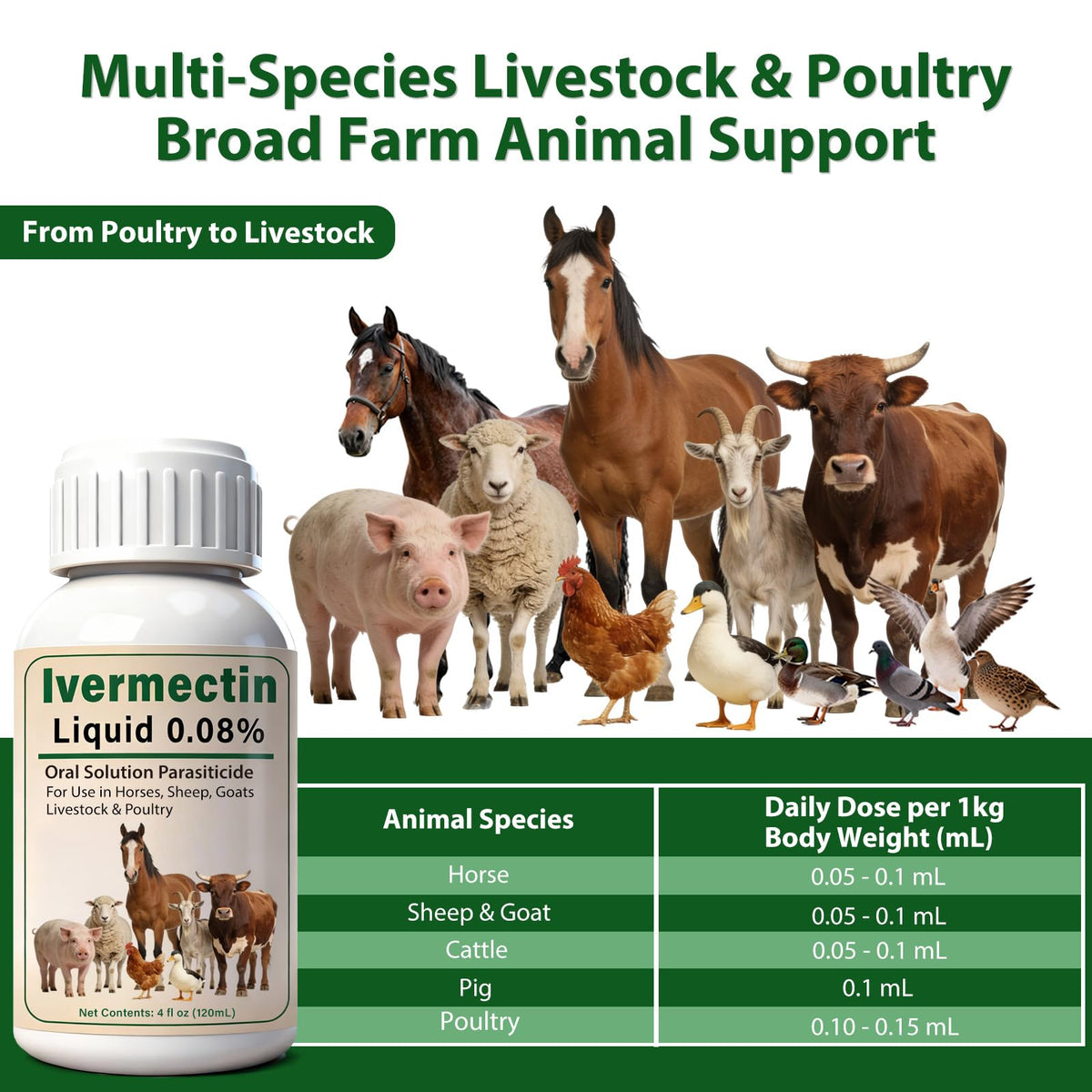 Totoketty Ivermectin Liquid mixed with feed for convenient administration