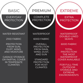 Tough Cover 600D snow blower cover close up on 70 inch fit for universal compatibility