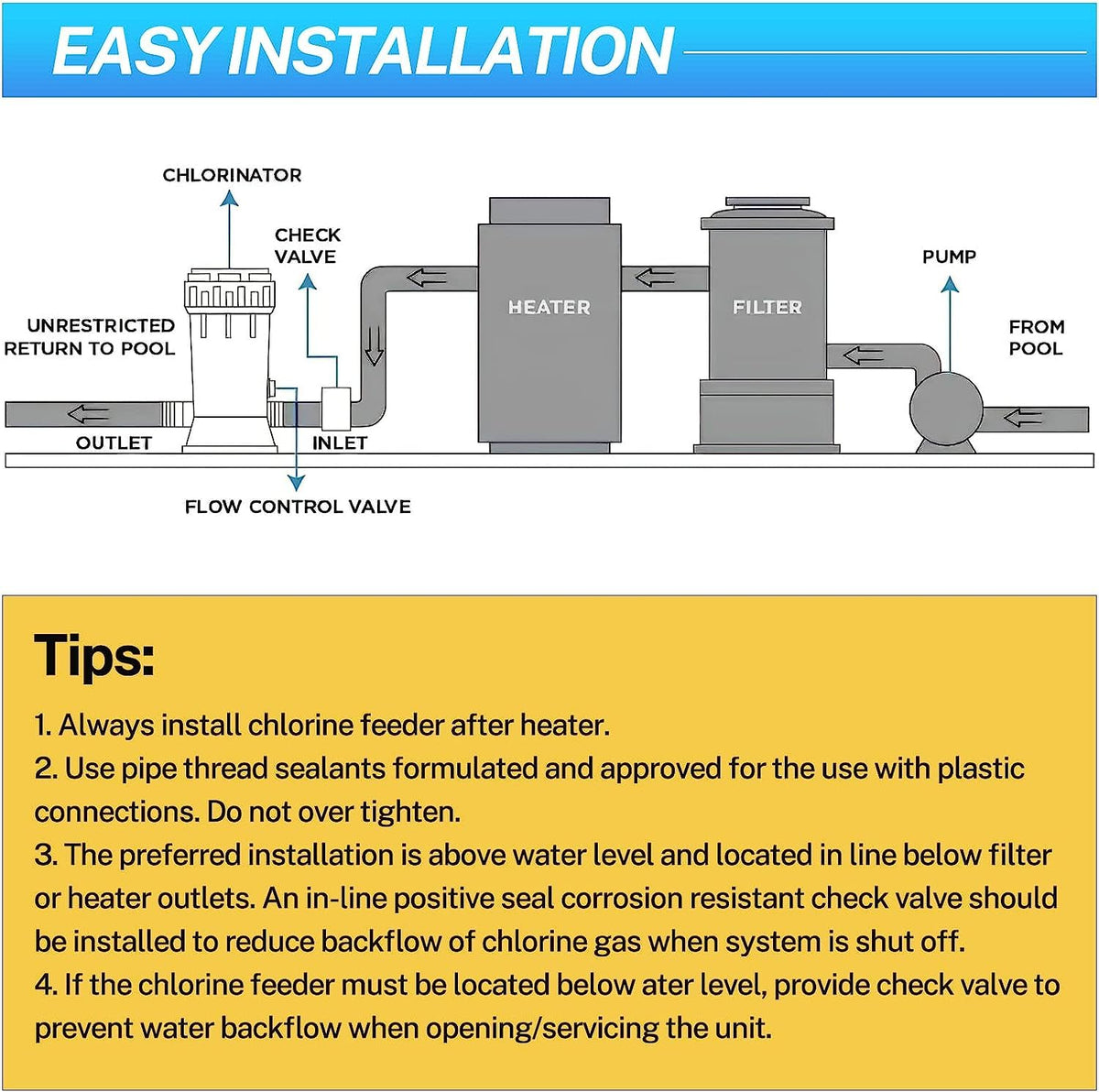 TOVEN-RV CL200 DIY install-ready for new or existing pools.