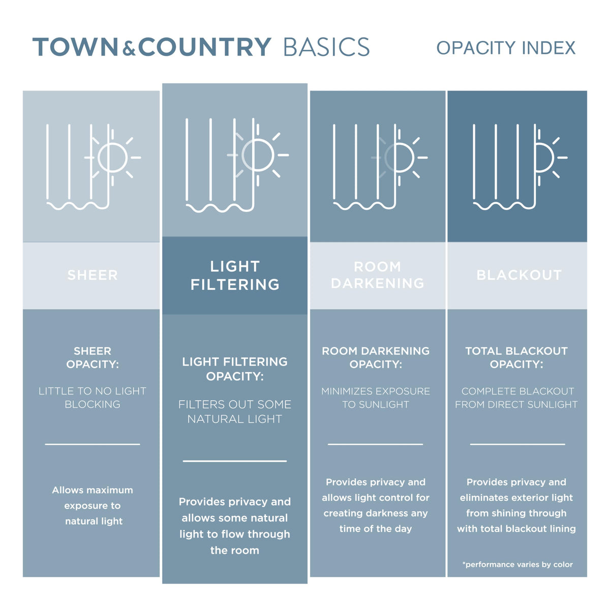 Rod compatibility note for Town & Country Basics Cabana curtains up to 1.25 inches