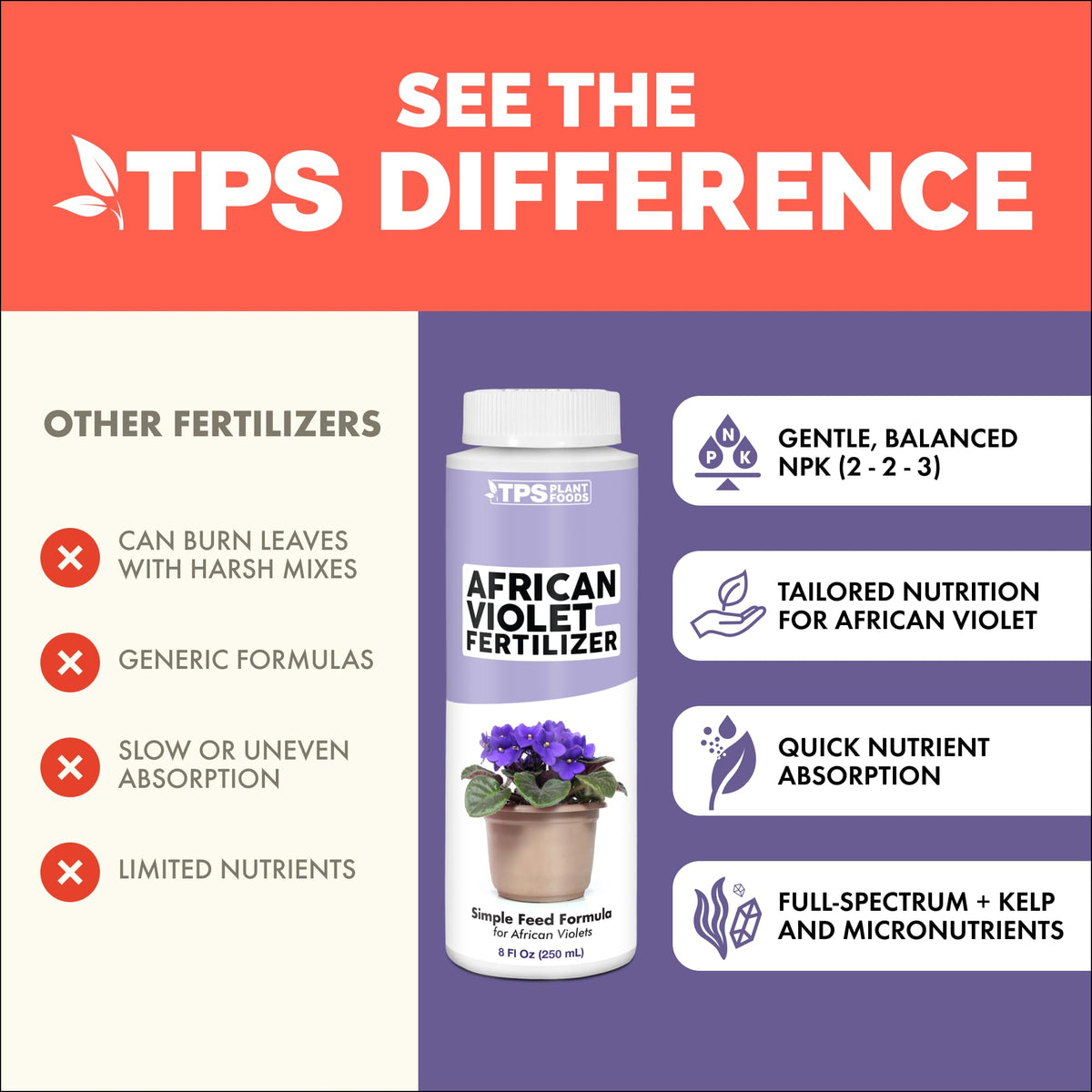 TPS NUTRIENTS African Violet Measured Drops indicating reliable feeding without buildup