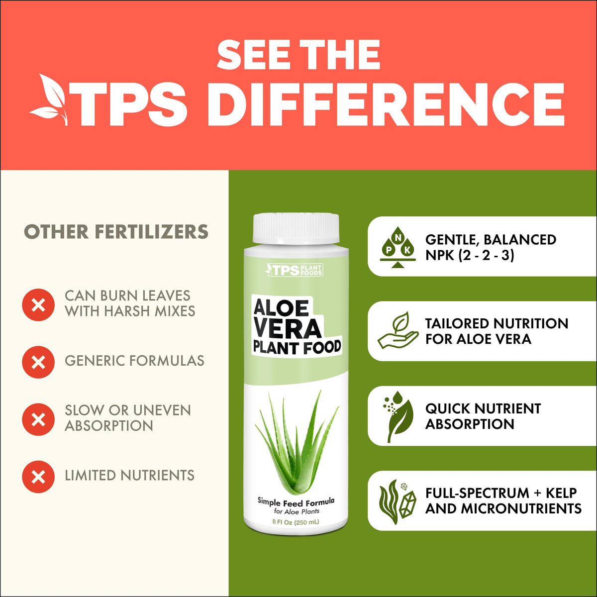 TPS NUTRIENTS Aloe plants with thick leaves benefit from balanced feed.