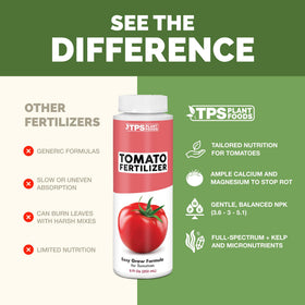 TPS NUTRIENTS bottle with dosing cap highlights simple, mess-free application.