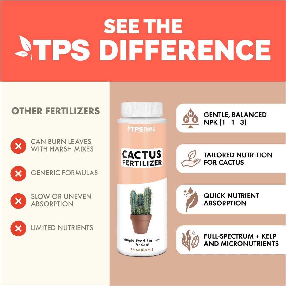 TPS NUTRIENTS Cactus Fertilizer promotes root development with balanced nutrition.