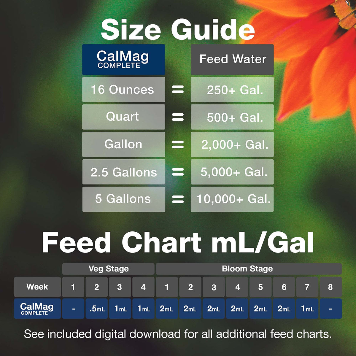 TPS NUTRIENTS Cal-Mag Complete hydroponic reservoir illustrates balanced nutrient mix