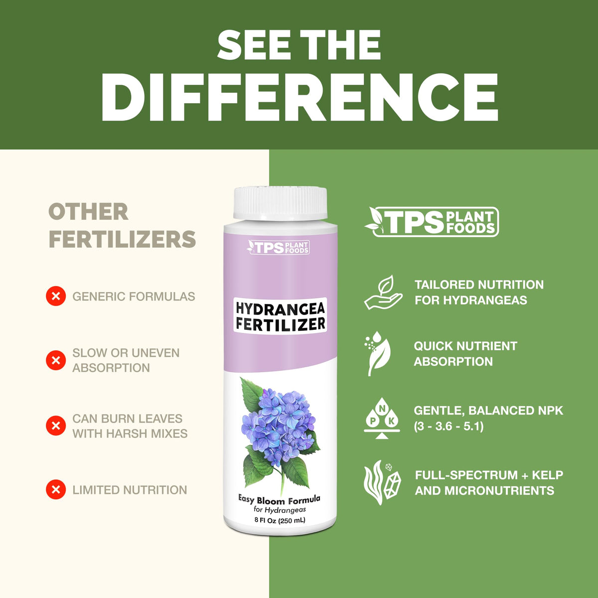 TPS NUTRIENTS container use for hydrangeas in beds and pots
