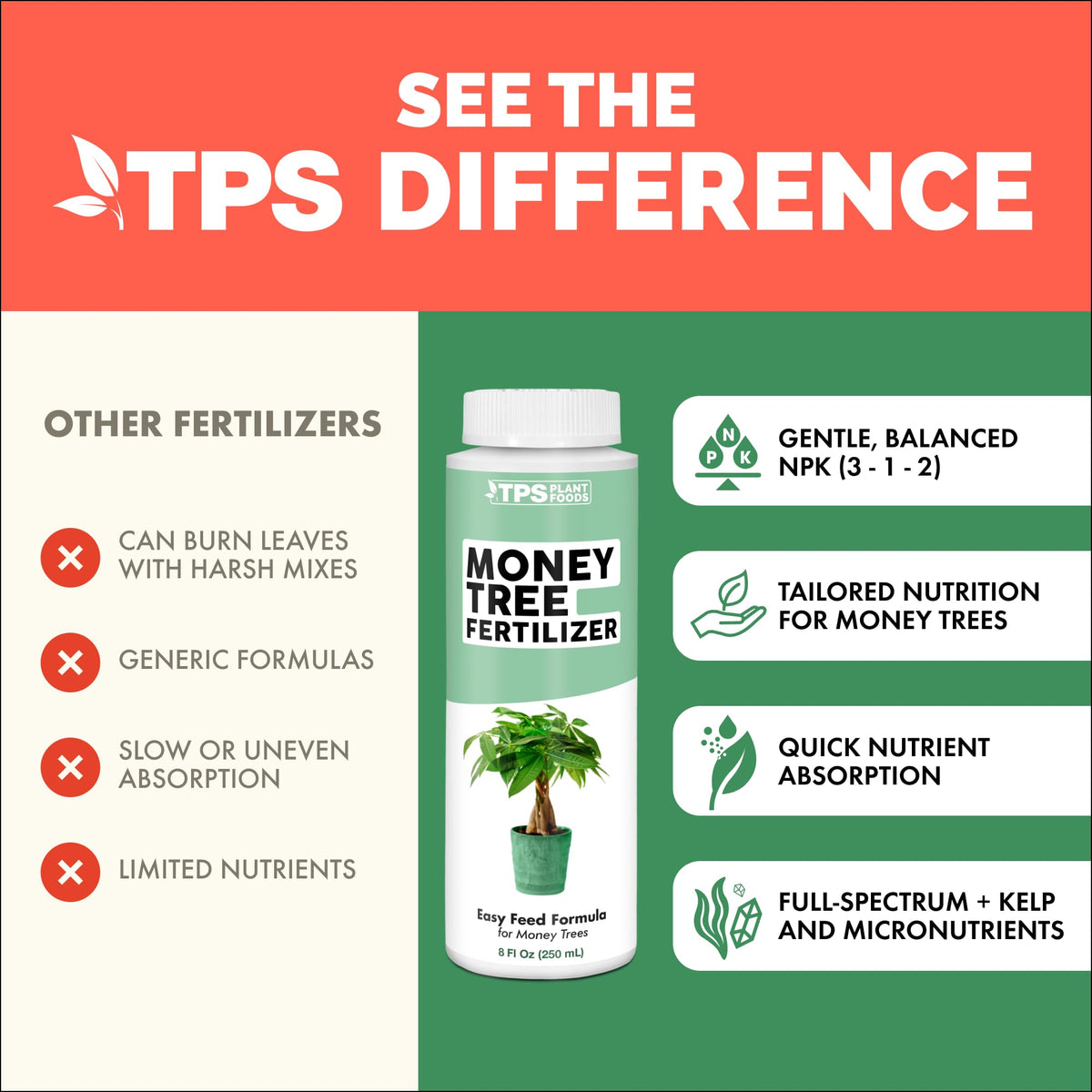 TPS NUTRIENTS Money Tree Fertilizer liquid application in use
