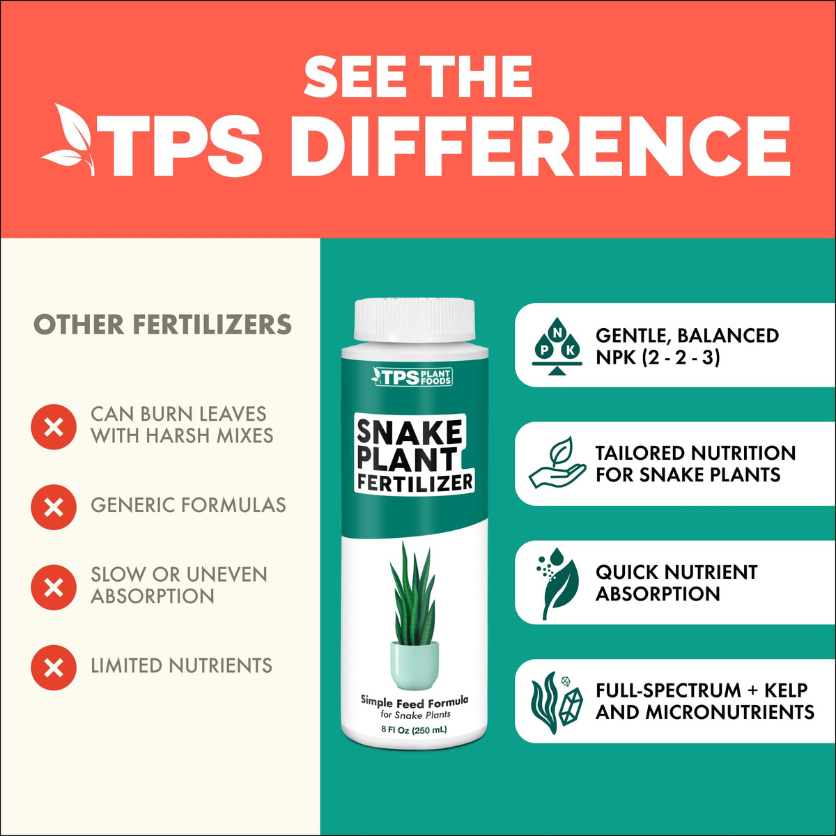 TPS NUTRIENTS Snake Plant Fertilizer promotes lush, resilient foliage.