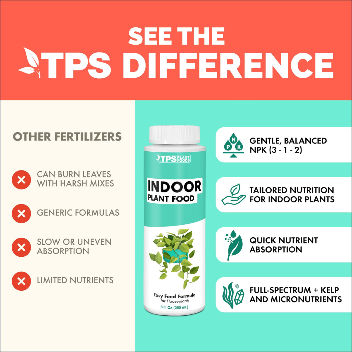 TPS Nutrients strong roots image shows healthier container plants
