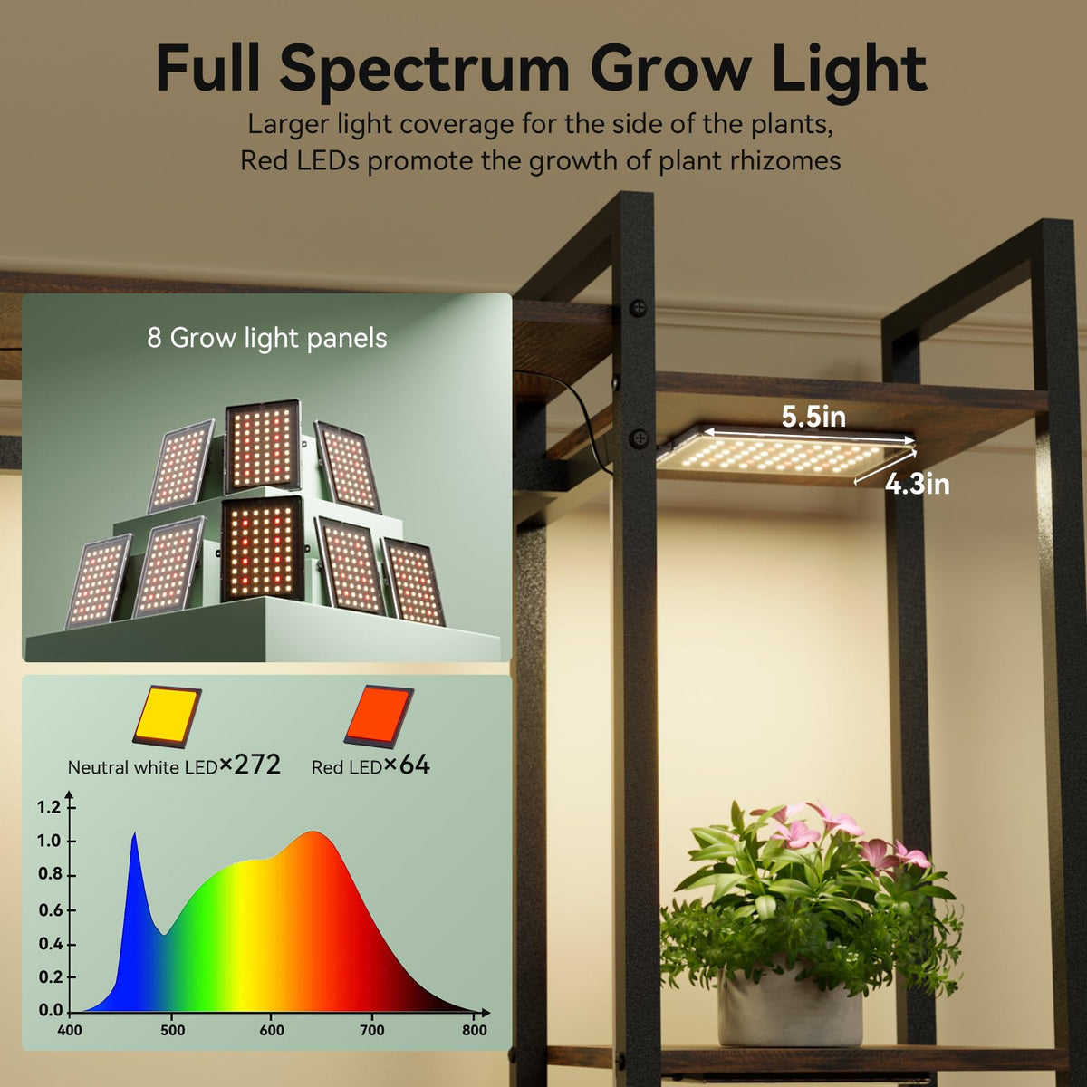 TQFLXUJO grow light panels close-up highlighting full-spectrum LEDs.