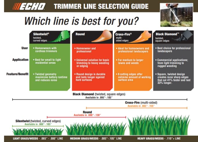 Traverse Creek compatibility list highlights suitable Echo models.