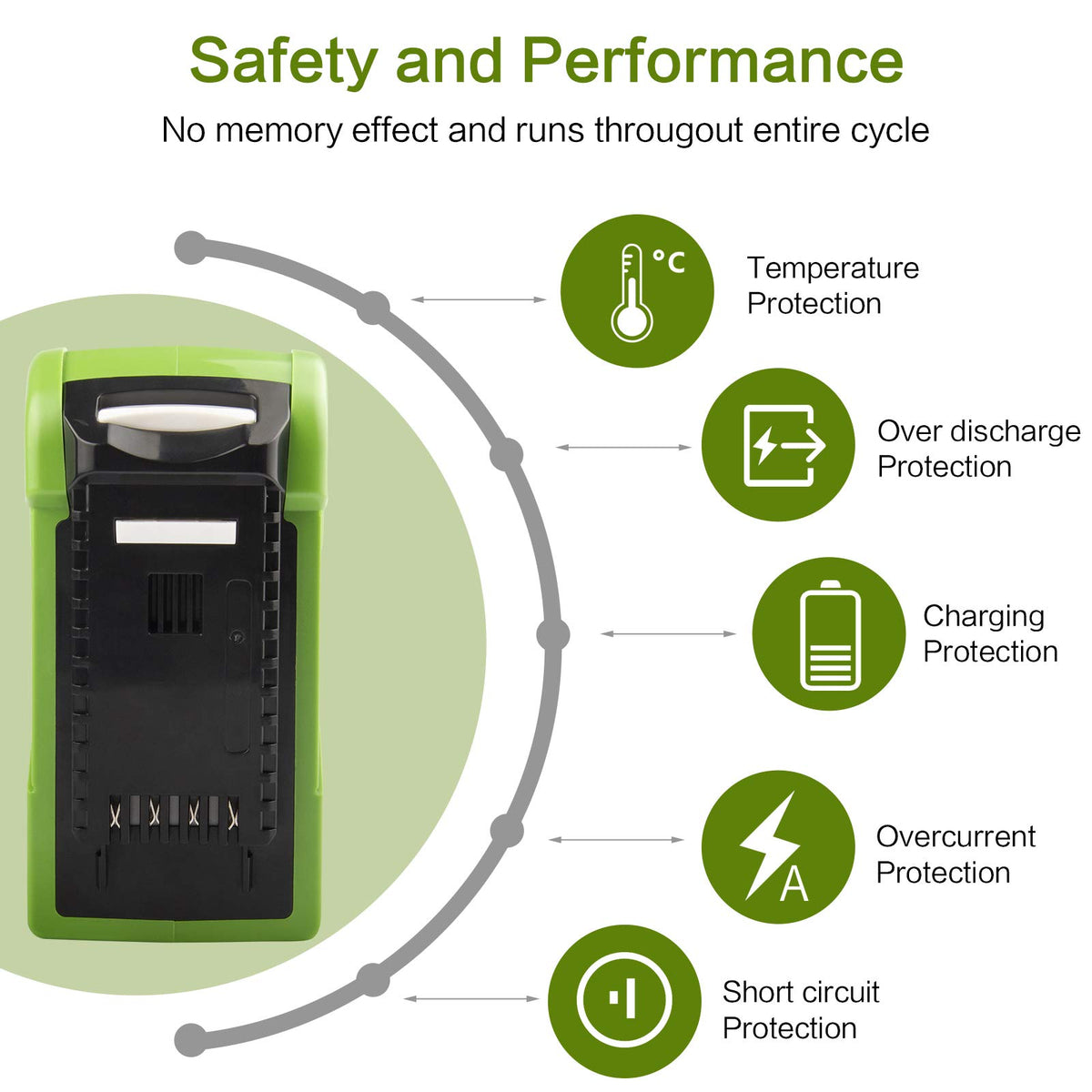 TREE.NB built-in microchip protects against overcharge and short circuits.