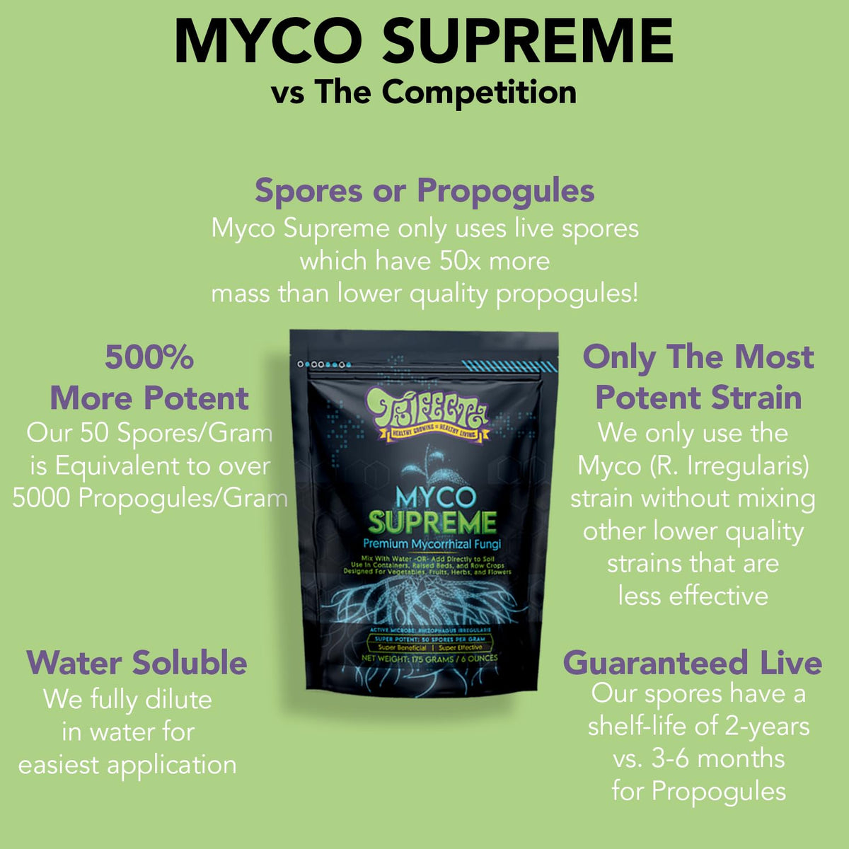 Trifecta Myco Supreme easy one step application for busy gardeners