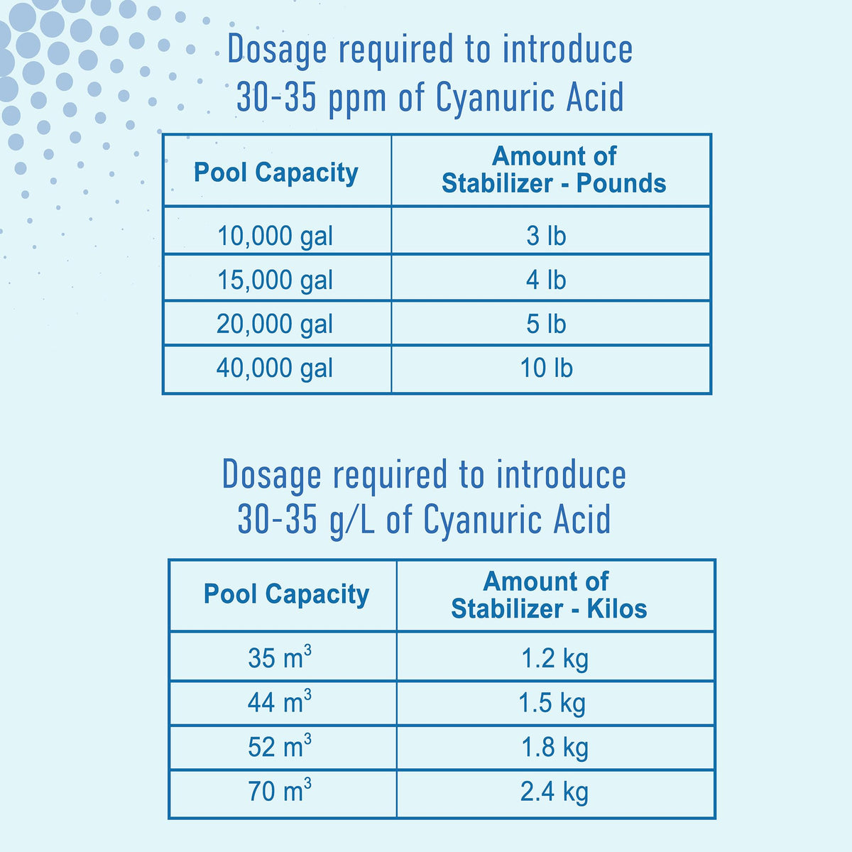 TropiClear liquid stabilizer supports easy pool maintenance.