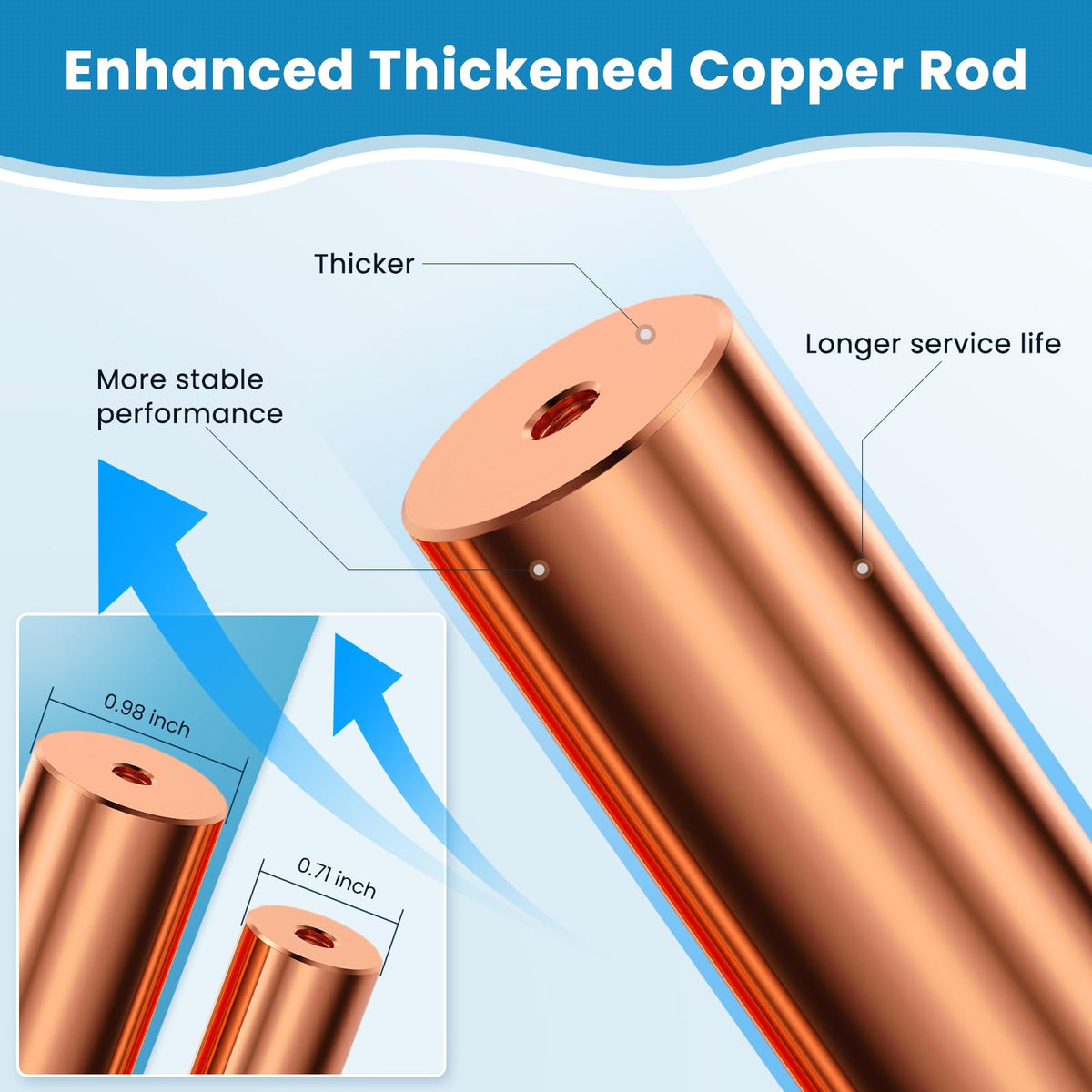 Troxlly copper anode basket and accessories for quick installation.