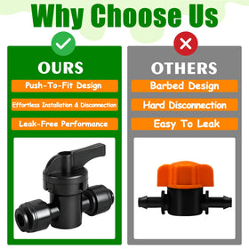 TTioDri easy-install drip valve fittings for tool-free setup