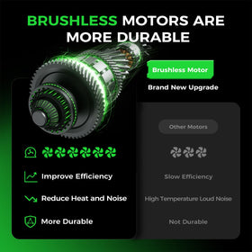 Tturrbos dual 5Ah batteries provide long runtime for extended yard work.