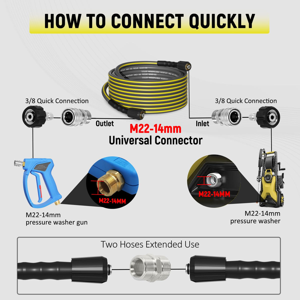 TUTULUCK water leakage test ensuring reliable performance at ends.