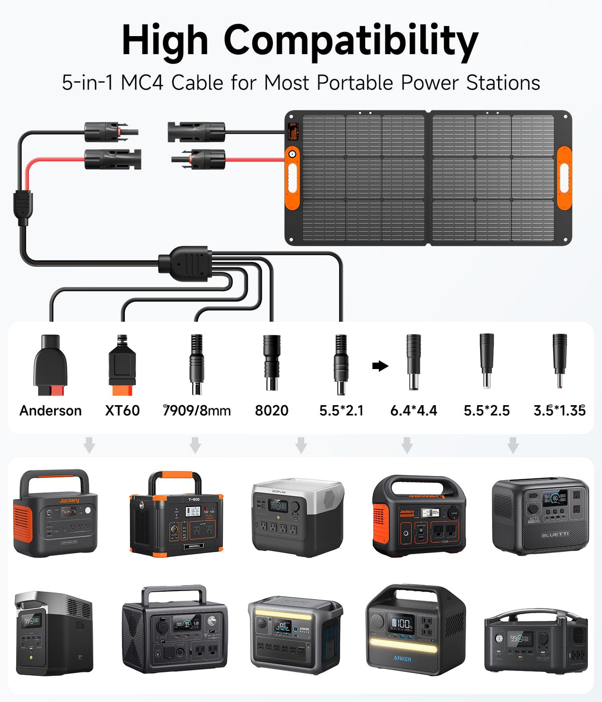 TWELSEAVAN 110W solar panel deployed for camping and outdoor charging.