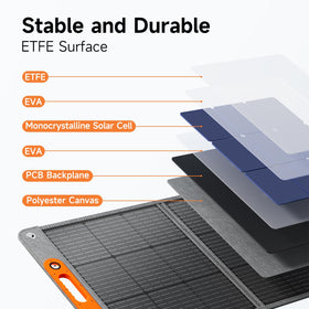 TWELSEAVAN 200W panel outdoors in rain-ready setup for emergencies.