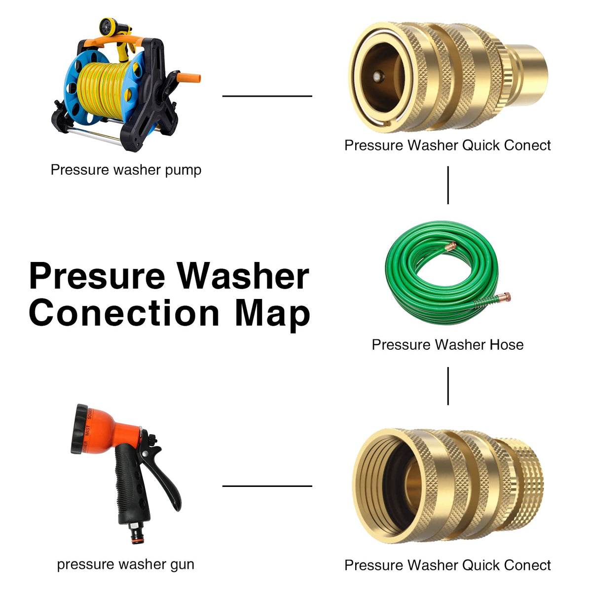 Twinkle Star no-leak connection features tight seals for steady water flow.